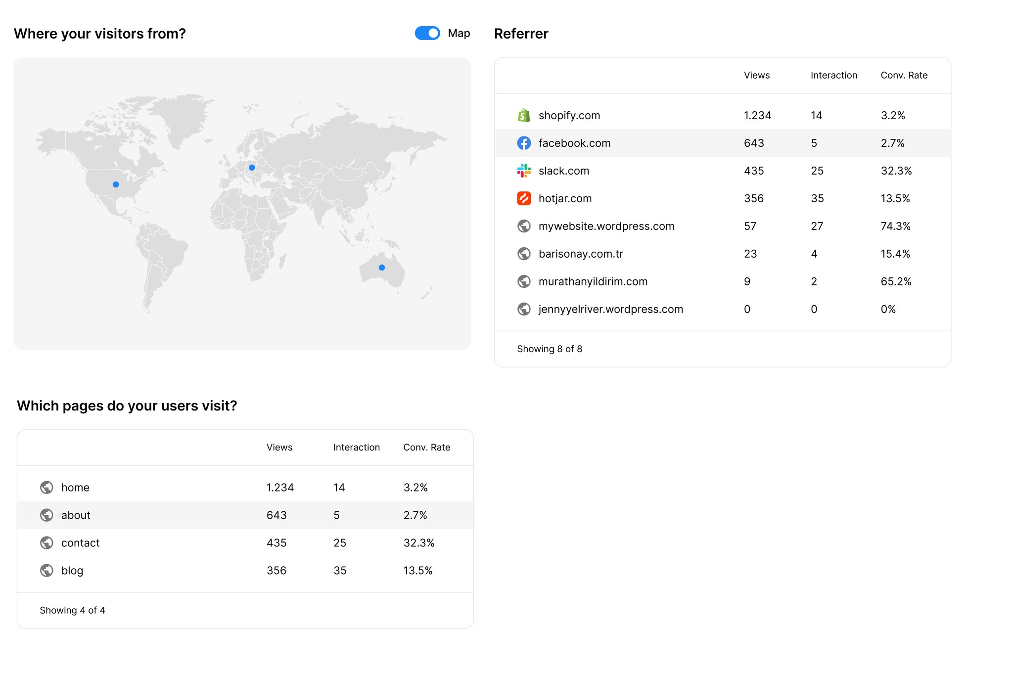 analytics page metrics part two