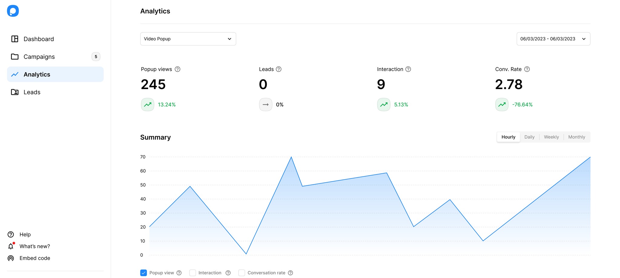 analytics page metrics