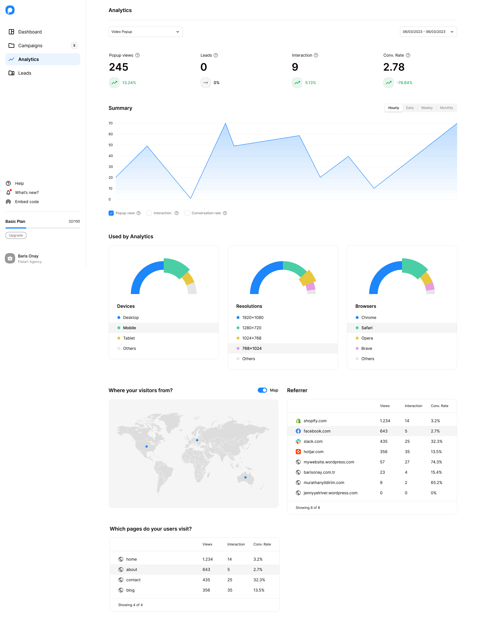 dashboard analytics